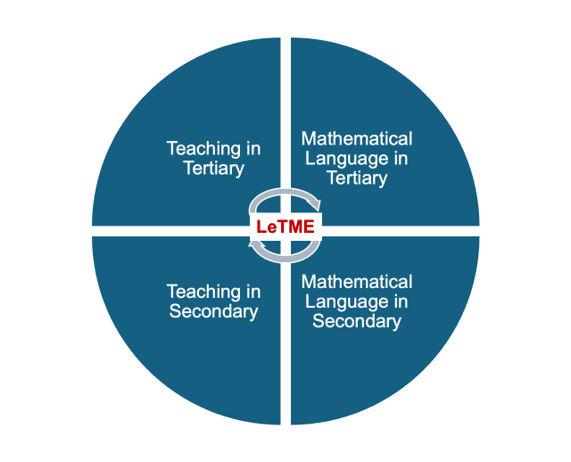 LeTME