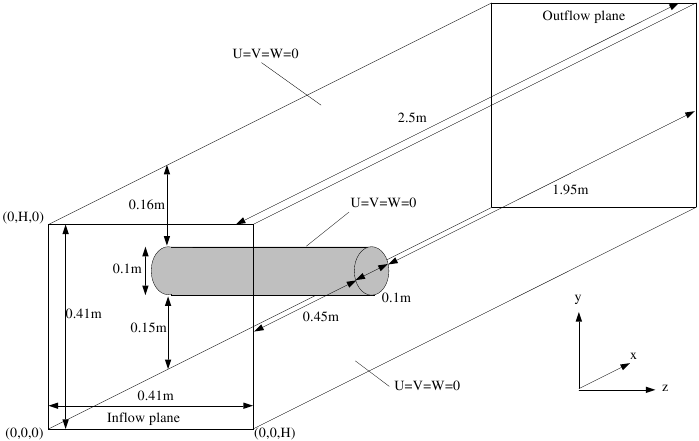 Geometry (in 2D)