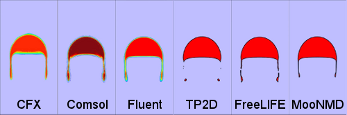 6 different codes 6 different codes