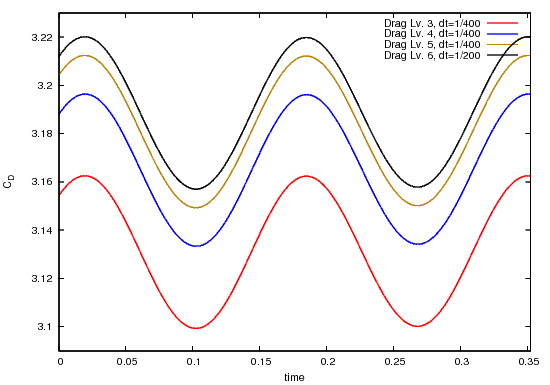 Drag over the complete time interval