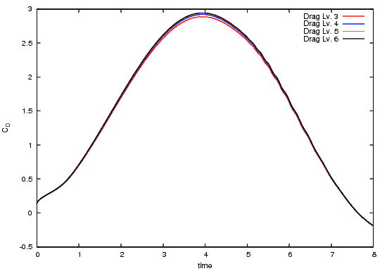 Drag over the complete time interval