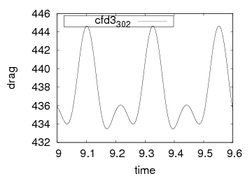 Drag on cylinder and flag