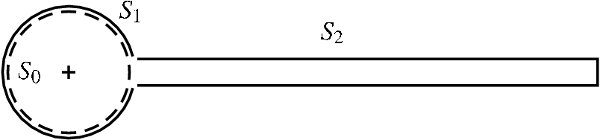 Integration path $S=S_1 cup S_2$ for the force calculation