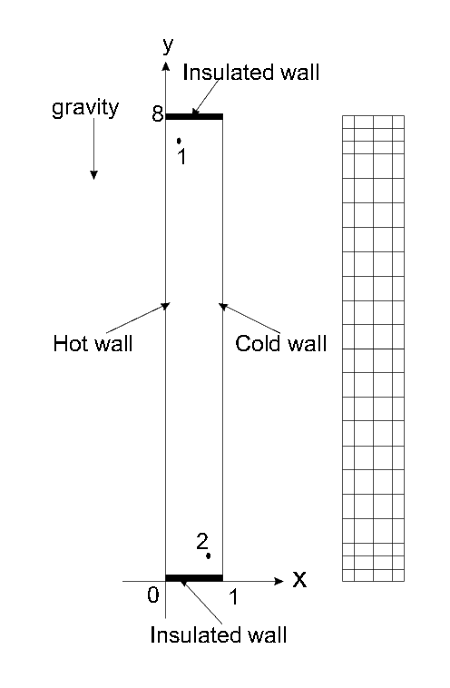 Geometry and coarse mesh