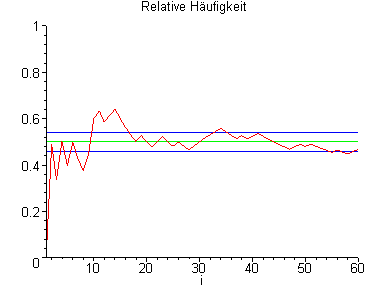 [Maple Plot]