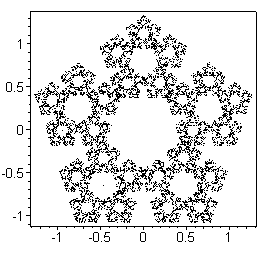 [Maple Plot]