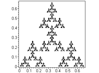 [Maple Plot]
