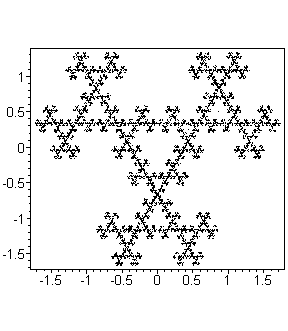 [Maple Plot]