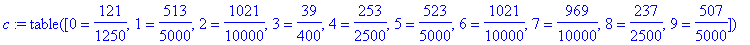 c := TABLE([0 = 121/1250, 1 = 513/5000, 2 = 1021/10000, 3 = 39/400, 4 = 253/2500, 5 = 523/5000, 6 = 1021/10000, 7 = 969/10000, 8 = 237/2500, 9 = 507/5000])