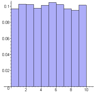 [Maple Plot]