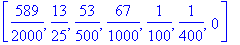 [589/2000, 13/25, 53/500, 67/1000, 1/100, 1/400, 0]