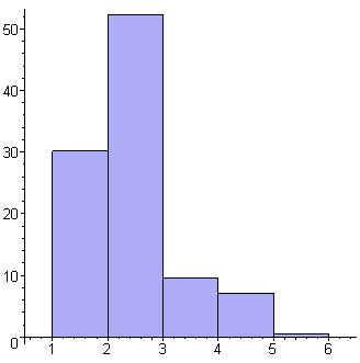 [Maple Plot]