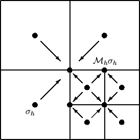 \begin{figure}
\begin{center}
\unitlength1cm
\begin{picture}(8,8)(-1,0)
\thickli...
...\put(4.,3.3){\mbox{${\cal M}_h\sigma _h$}}
\end{picture}\end{center}\end{figure}