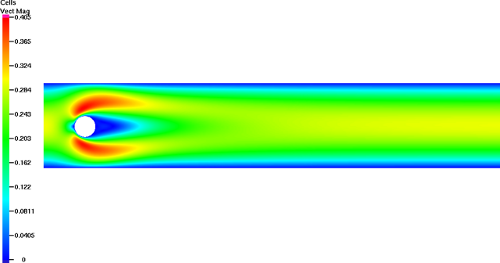 Velocity magnitude